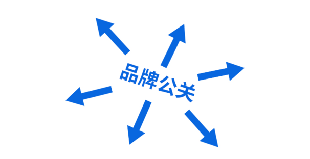 品牌公關