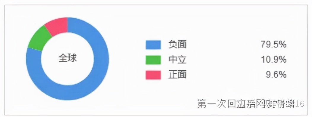 危機公關處置失敗案例分析（2018年的企業負面輿情事件）