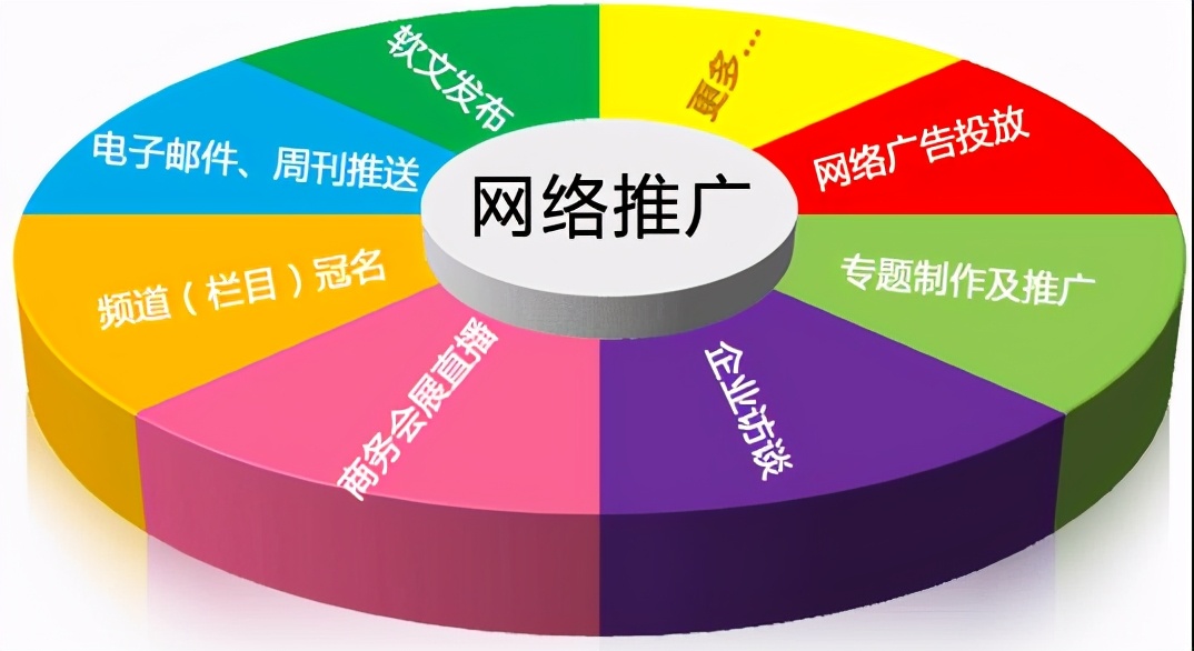 網絡推廣的方法有哪些（常見的五種網絡推廣方法）