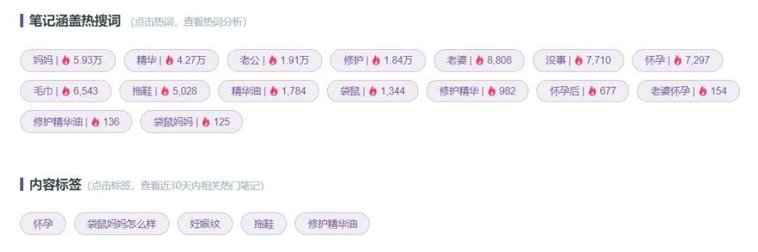 小紅書品牌推廣投放3大秘訣