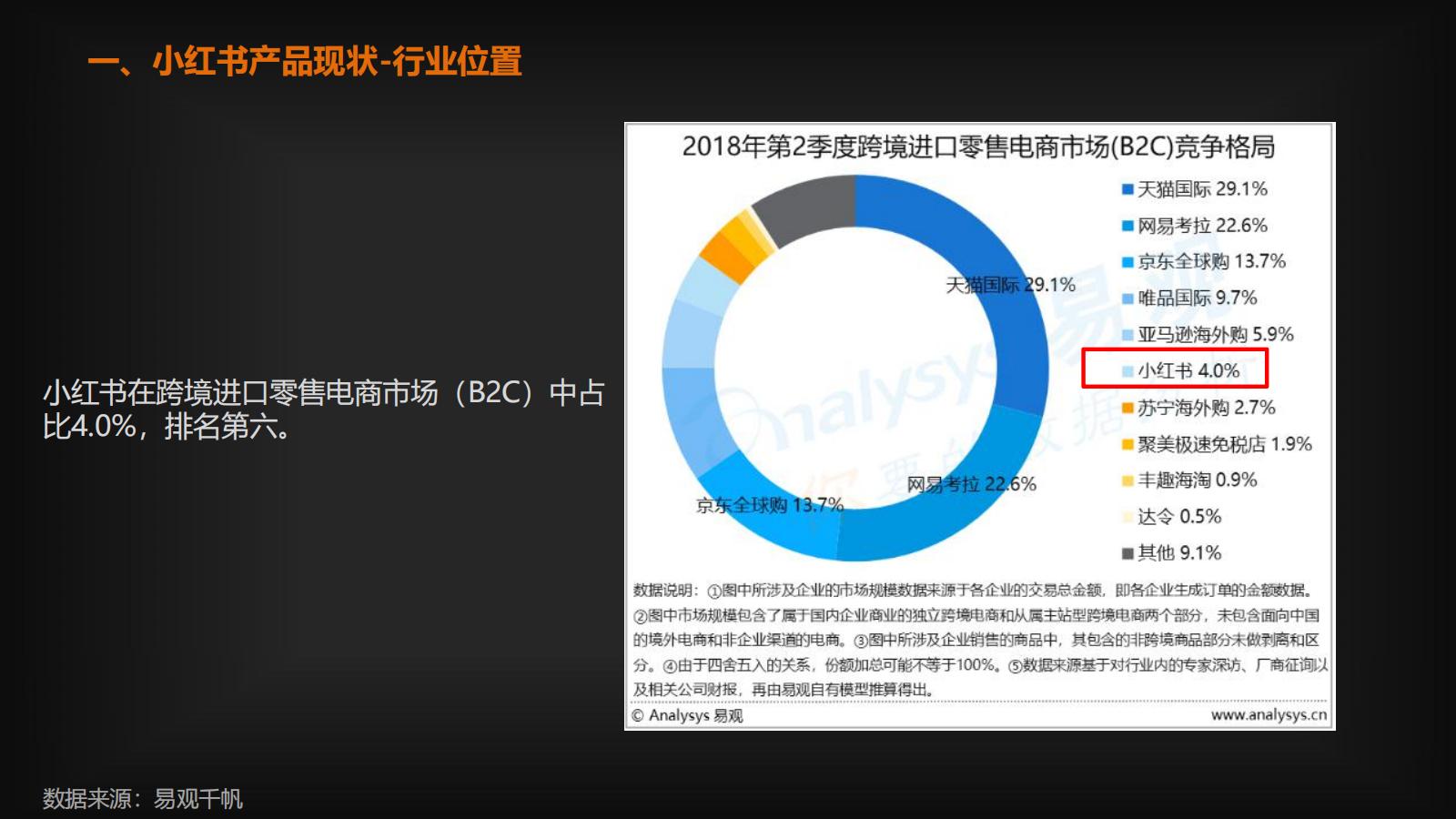 小紅書運營策略和流量的奧秘，都在這里