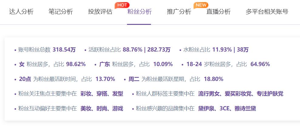 不是所有的小紅書KOL都值得投放