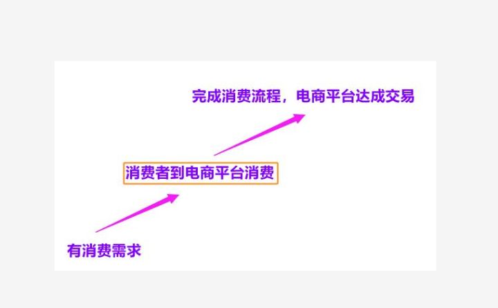 小紅書推廣7種投放方式，你是否踩過雷？