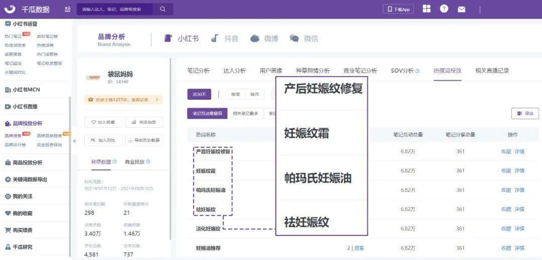 小紅書品牌推廣投放3大秘訣