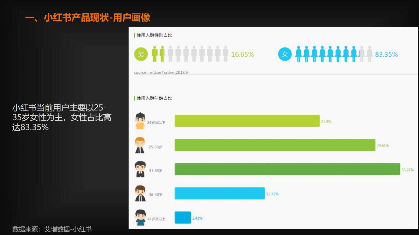 小紅書運營策略和流量的奧秘，都在這里