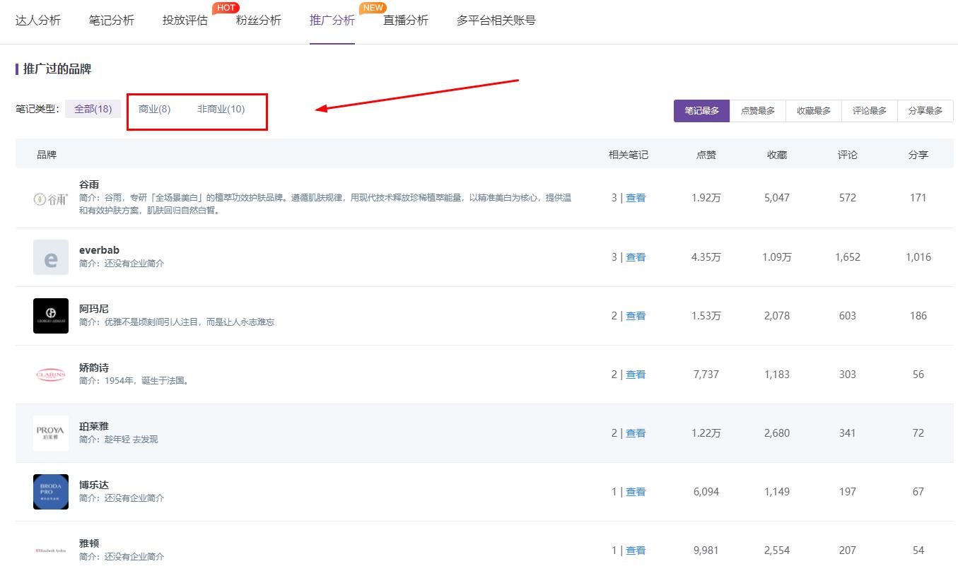 不是所有的小紅書KOL都值得投放