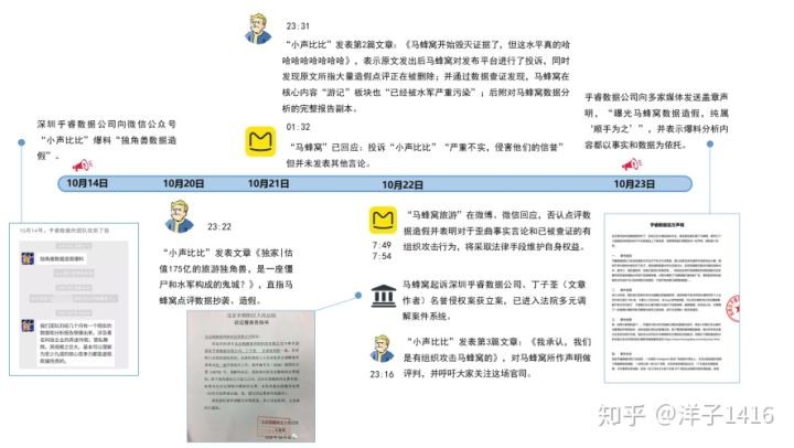 危機公關處置失敗案例分析（2018年的企業負面輿情事件）