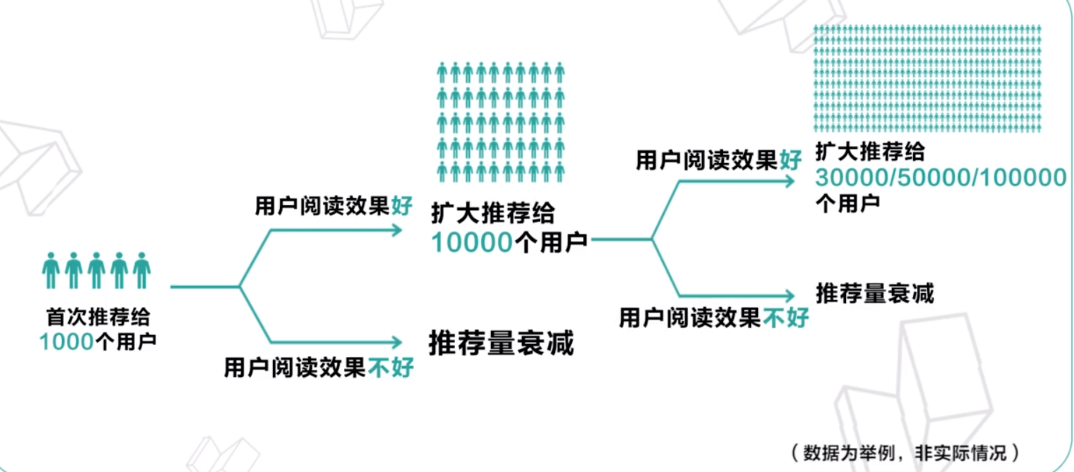 小紅書推薦流量和搜索流量的區別（小紅書如何提高轉化率）