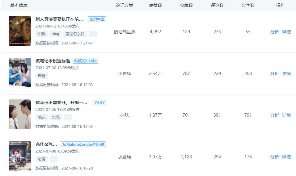 KOL投放指南丨小紅書如何進行品牌投放？