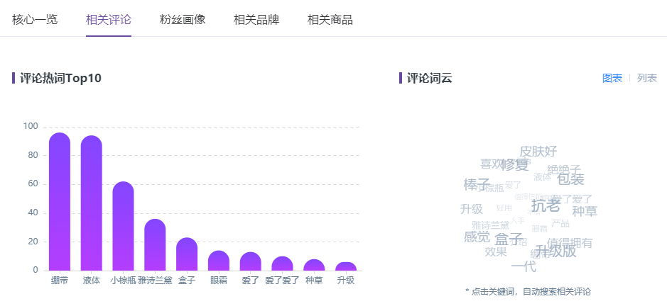 KOL投放指南丨小紅書如何進行品牌投放？