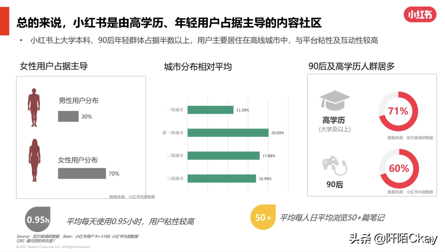 品牌商家怎么在小紅書推廣（小紅書怎么直接和商家合作）