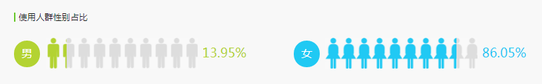 小紅書要進行推廣？學會這幾招就行了