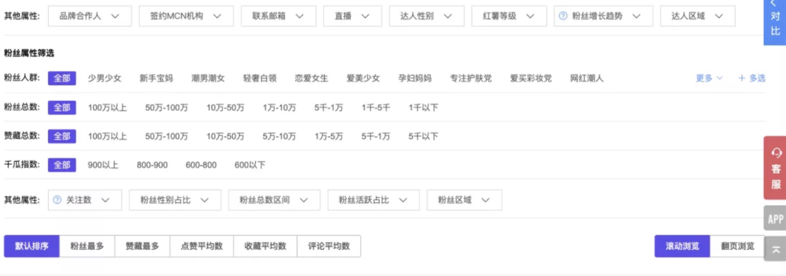小紅書(shū)營(yíng)銷，如何打造爆款筆記？