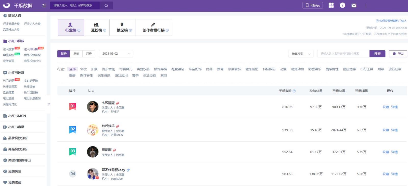 不是所有的小紅書KOL都值得投放