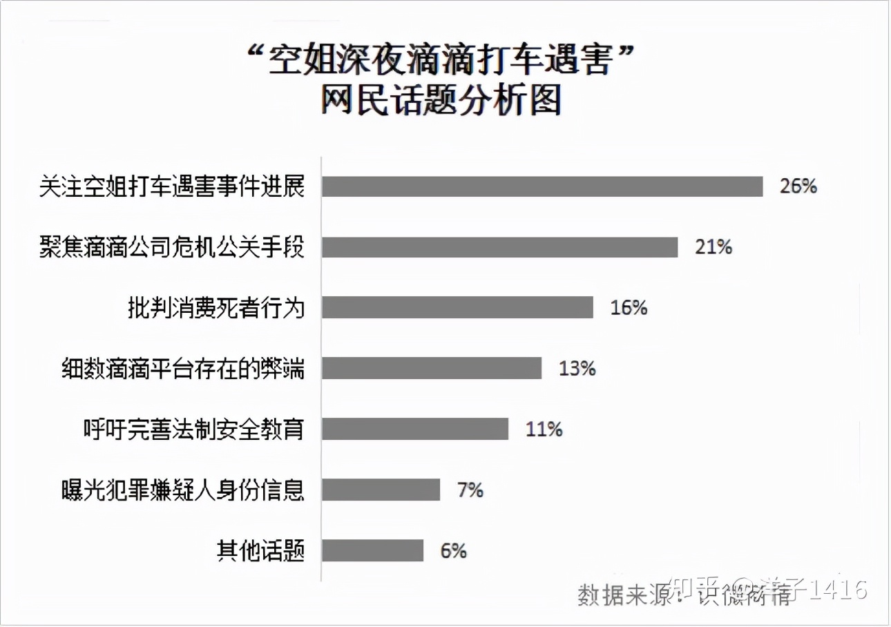 危機公關處置失敗案例分析（2018年的企業負面輿情事件）