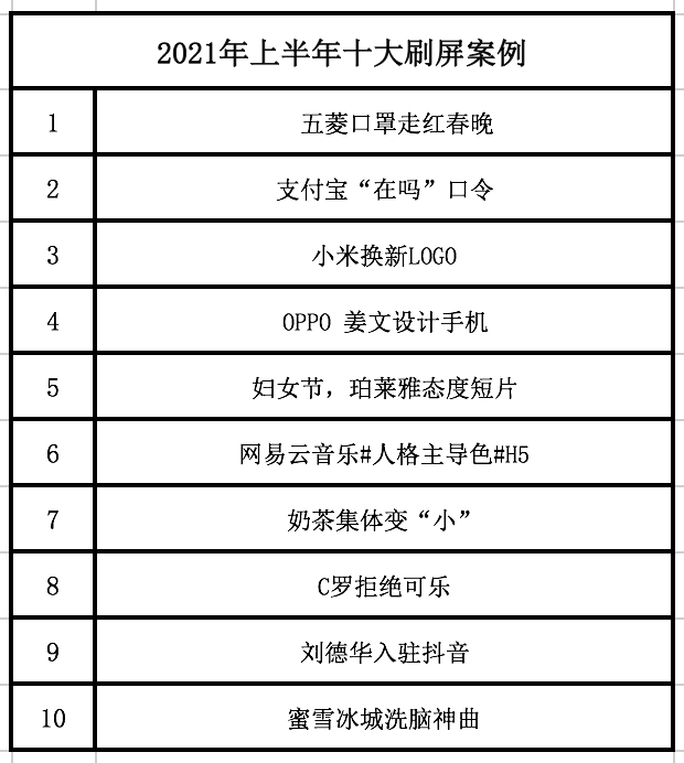 2021年網絡營銷案例有哪些（2021年上半年十大刷屏案例）