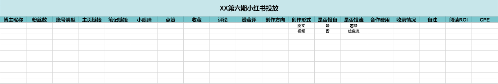 小紅書復(fù)盤是什么意思（教你如何高效復(fù)盤優(yōu)化小紅書投放路徑）
