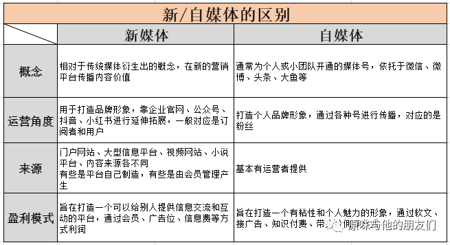 新媒體格局下的營(yíng)銷之路（品牌營(yíng)銷有哪些核心優(yōu)勢(shì)）