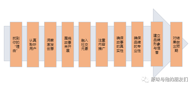 新媒體格局下的營(yíng)銷之路（品牌營(yíng)銷有哪些核心優(yōu)勢(shì)）
