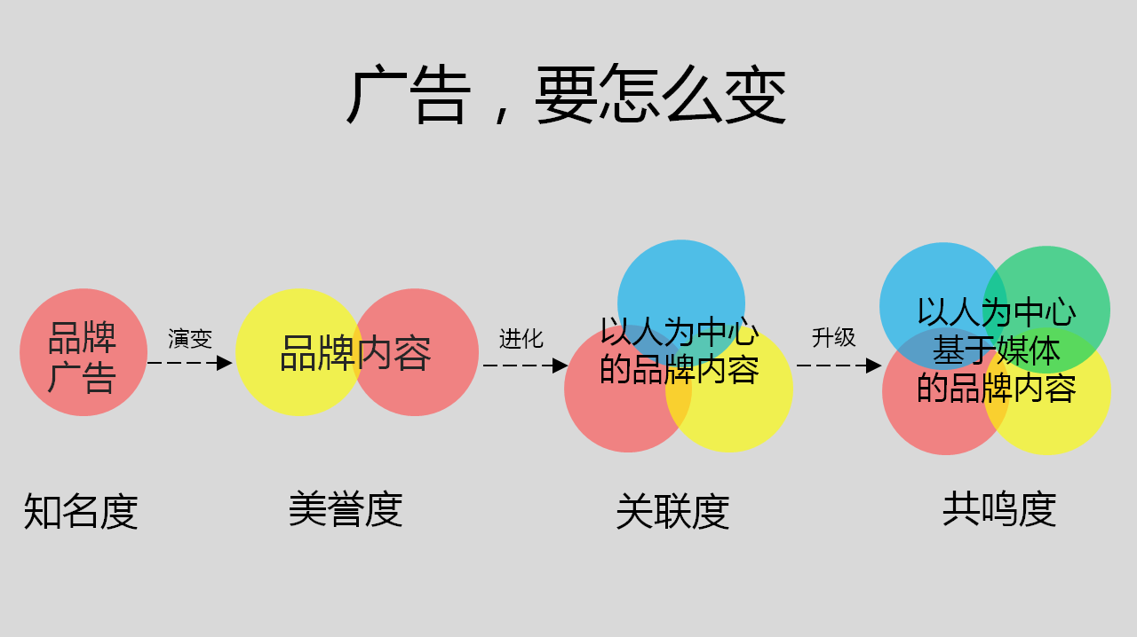 做好品牌營(yíng)銷的策略和方法（品牌營(yíng)銷策略參考）