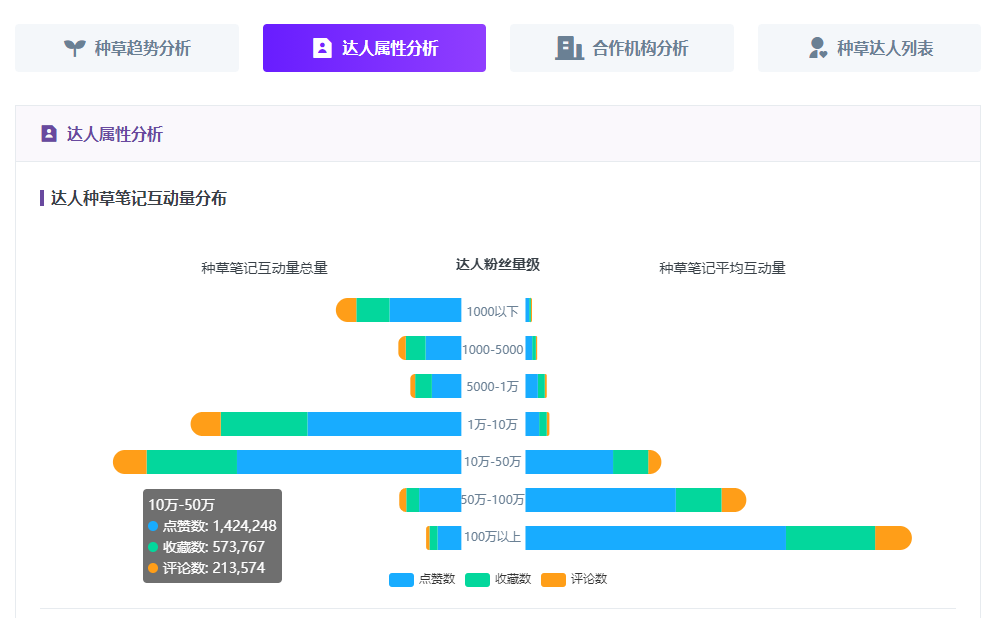 KOL投放指南丨小紅書如何進行品牌投放？