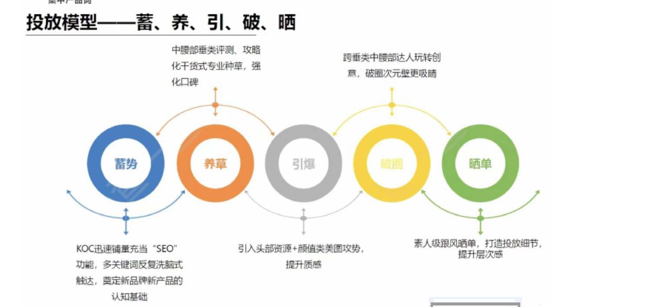 小紅書博主投放基本流程（小紅書達(dá)人投放全攻略）