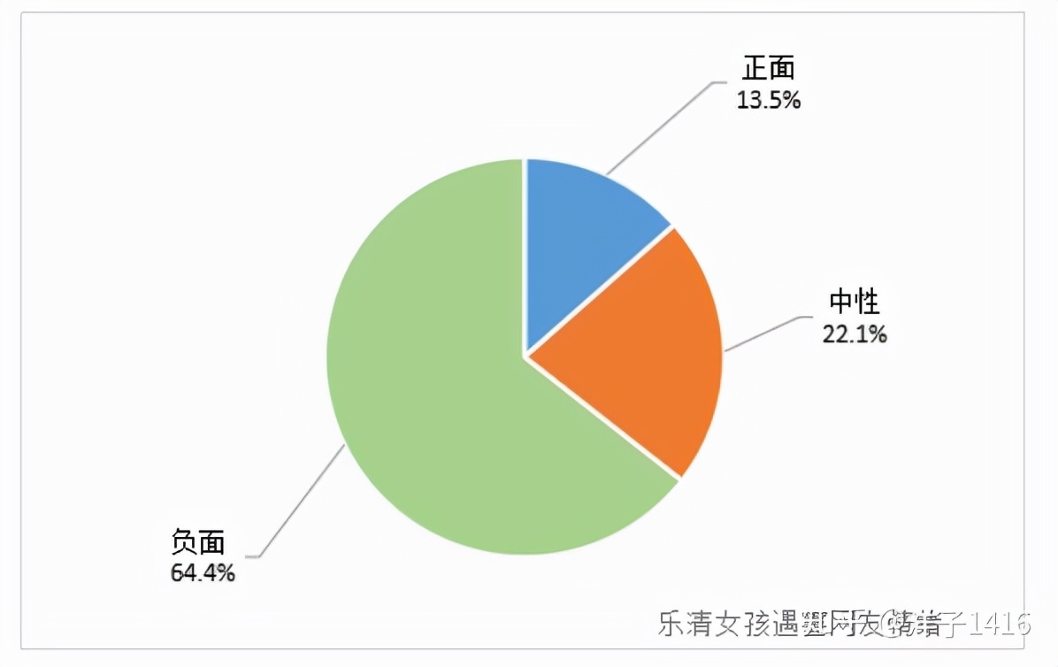 危機公關處置失敗案例分析（2018年的企業負面輿情事件）