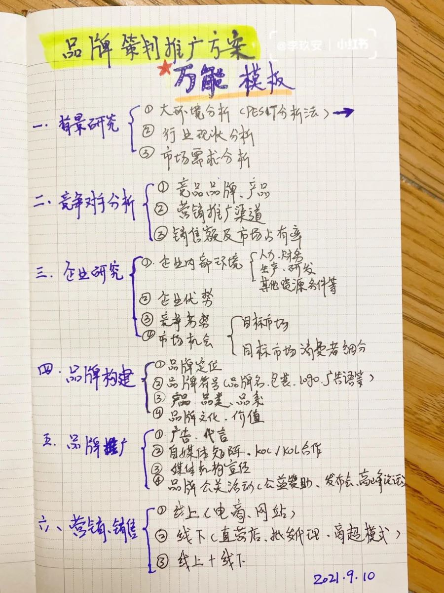 品牌策劃推廣方案萬能模版，先收藏再用