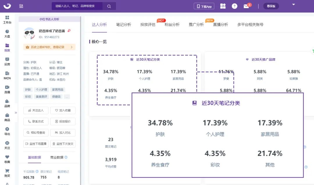 KOL投放指南丨小紅書如何進行品牌投放？