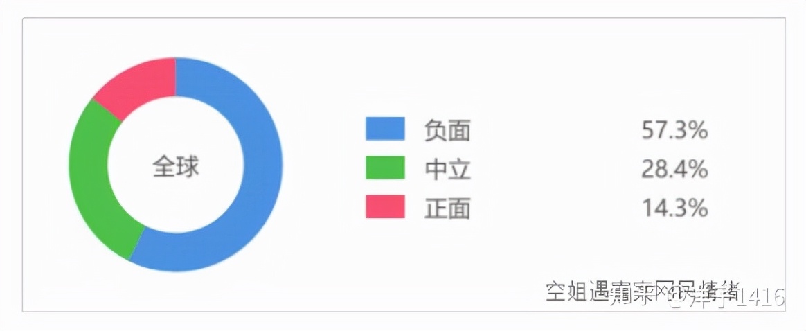 危機公關處置失敗案例分析（2018年的企業負面輿情事件）
