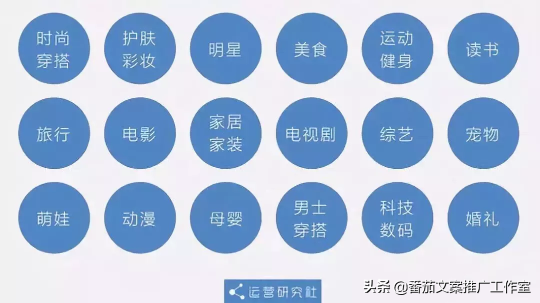 如何利用小紅書推廣更有效（小紅書推廣的主流方式）