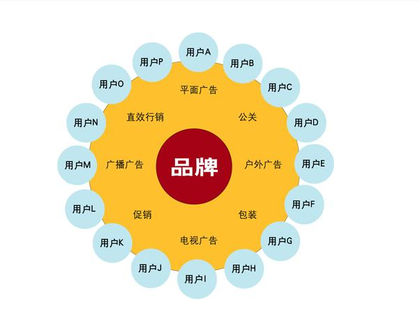 品牌推廣井噴式爆發的秘密