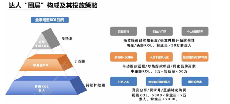 小紅書博主投放基本流程（小紅書達(dá)人投放全攻略）