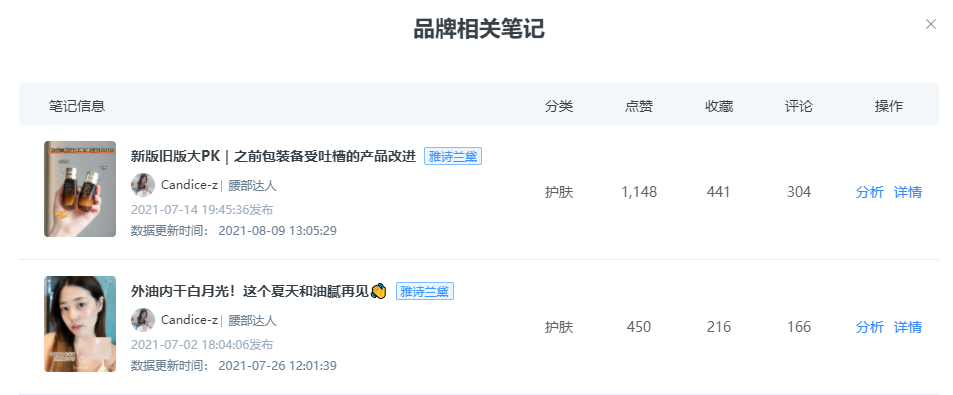 KOL投放指南丨小紅書如何進行品牌投放？