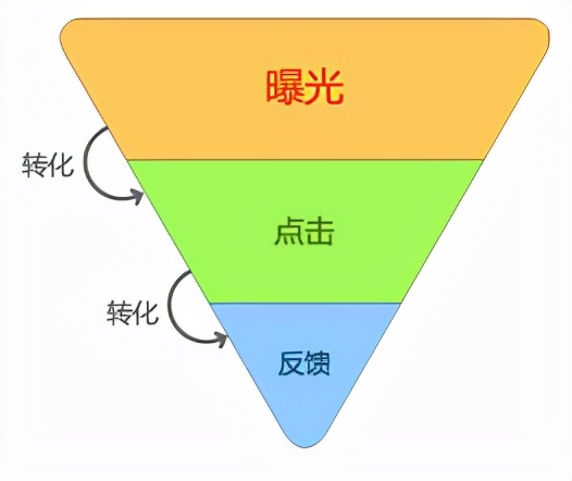 品牌推廣如何高效進行？您行業(yè)怎樣勝率更大？